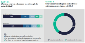 Fuente: SAP Business One